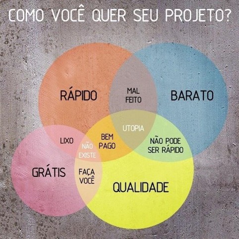 projeto FB