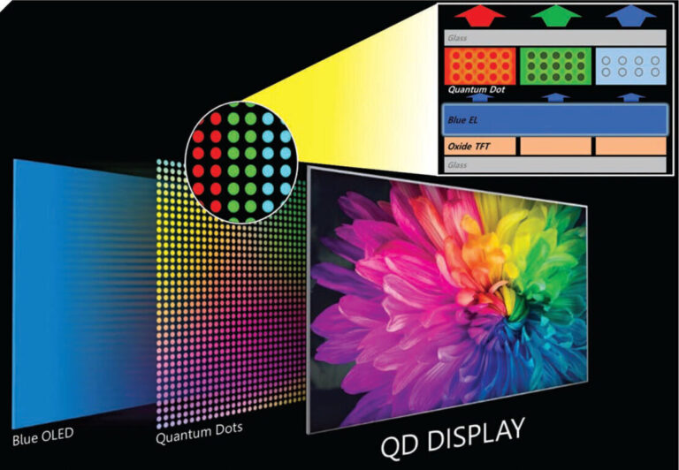 Quantum-Dot-from-Samsung-and-how-does-it-work